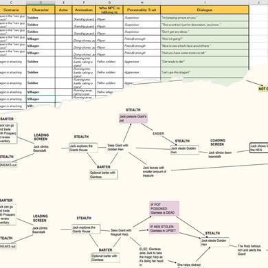 Documentation & Process
